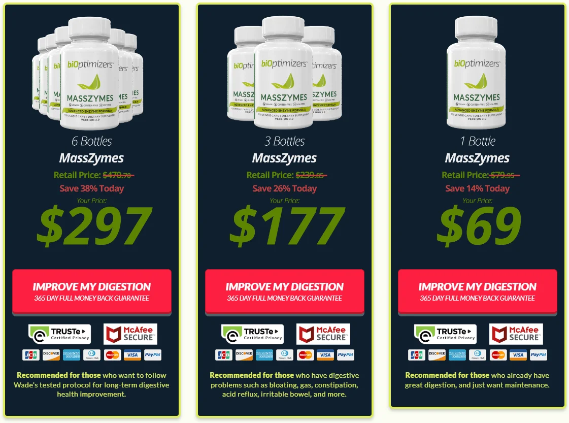 MassZymes Official Website USA